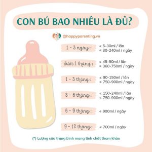Con bú bao nhiêu là đủ Dấu hiệu nhận biết trẻ đã bú đủ sữa