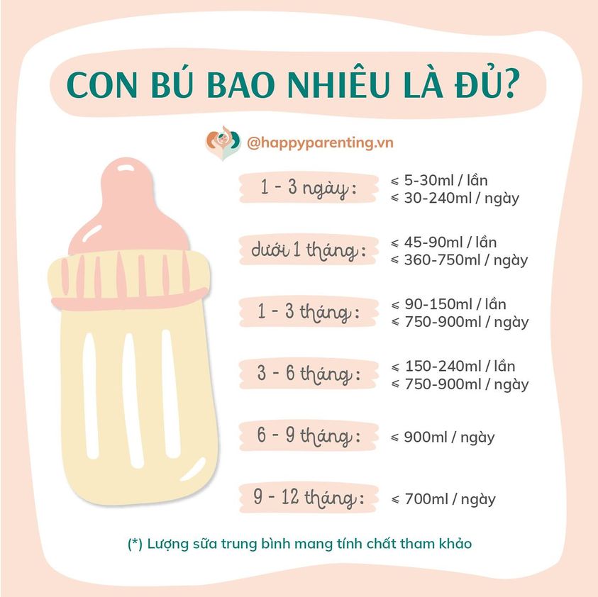 Con bú bao nhiêu là đủ Dấu hiệu nhận biết trẻ đã bú đủ sữa